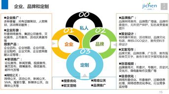 計晨傳媒 十年深耕上?；顒硬邉澟c執行，打造專業網絡市場營銷解決方案
