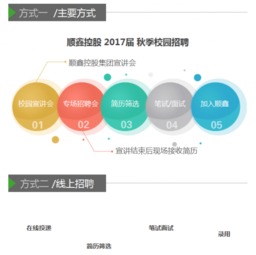 大街網(wǎng)網(wǎng)絡(luò)市場營銷策劃 定位、策略與實施路徑